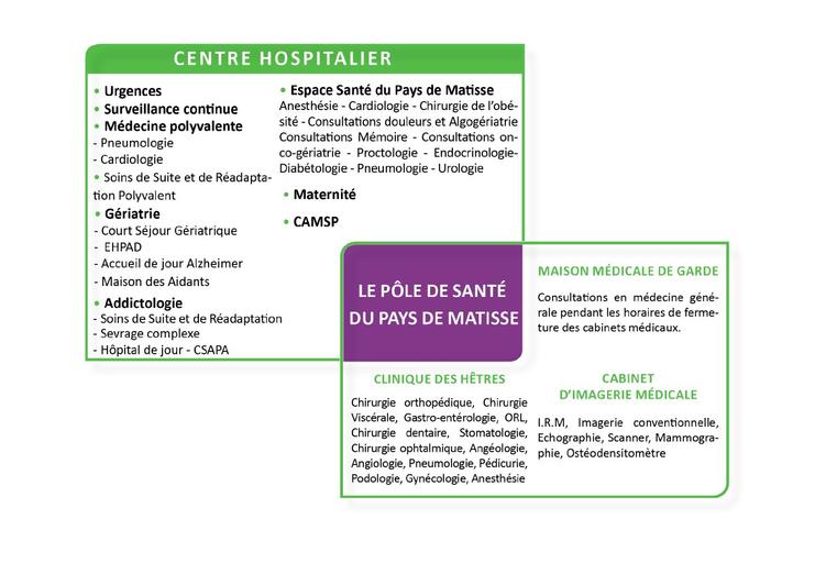 2015-07 shema Pole de Sante