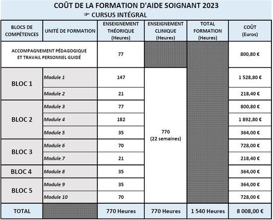 Cout formation 2023