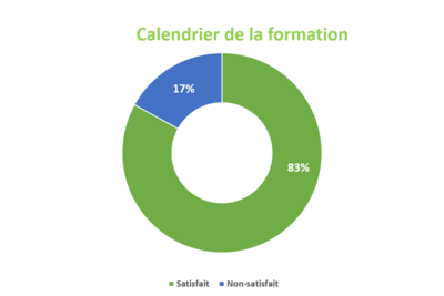 Calendrier formation