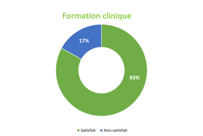 Formation clinique