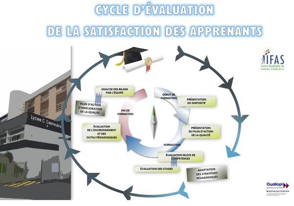 cycle evaluation