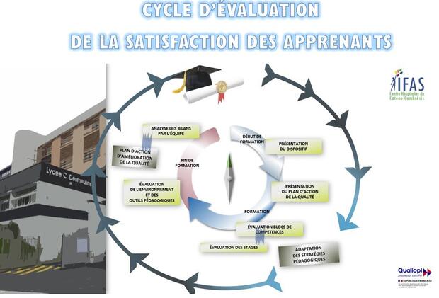 cycle evaluation
