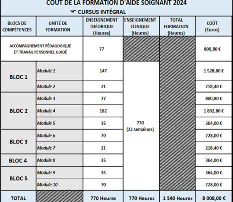 Cout formation 2024